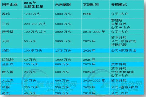 乐投(中国)农牧发展规划